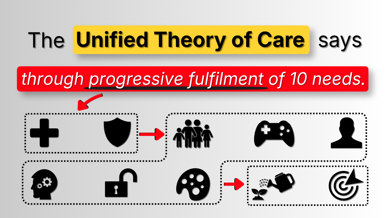 Go from surviving, existing, thriving to meaning